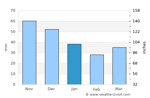 Koknese average rain in January