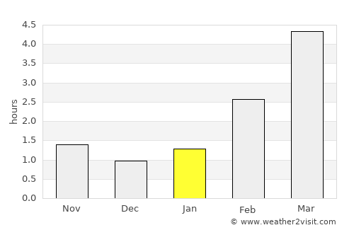 Koknese average rain in January