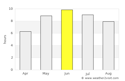 Koknese average rain in June
