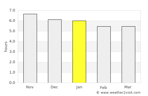 Kokoda average rain in January