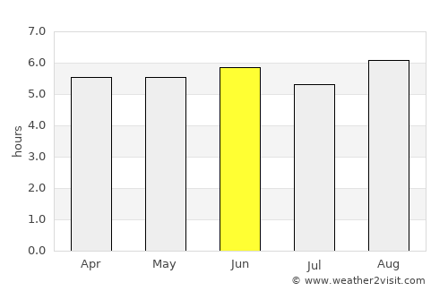 Kokoda average rain in June