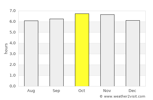 Kokoda average rain in October