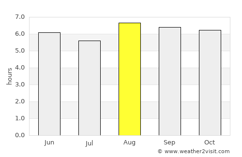 Kokopo average rain in August