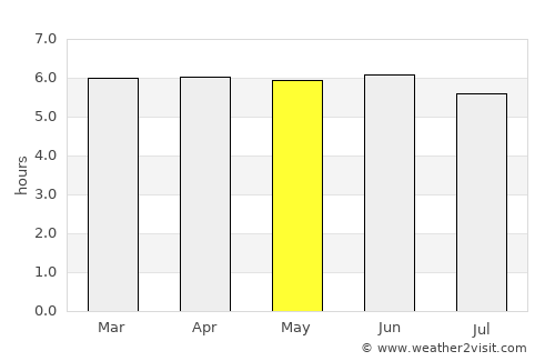 Kokopo average rain in May