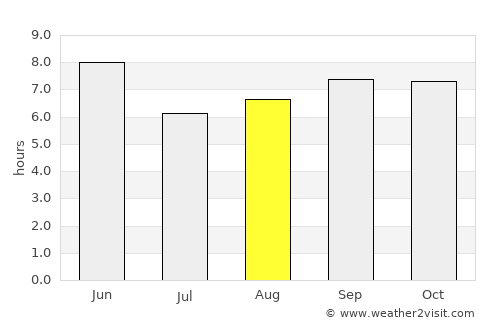 Koksan average rain in August