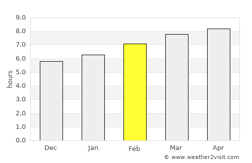 Koksan average rain in February