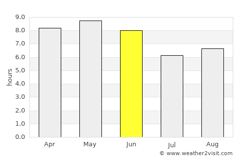 Koksan average rain in June