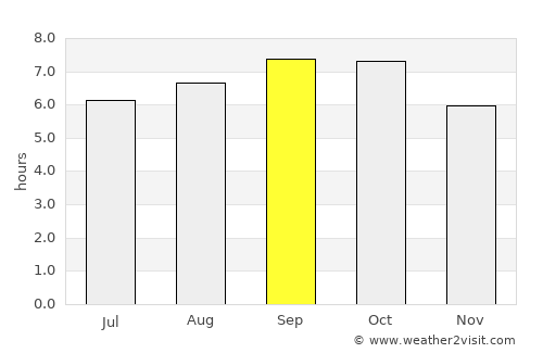 Koksan average rain in September