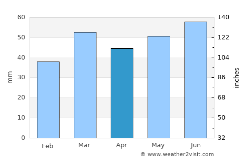 Koksijde average rain in April