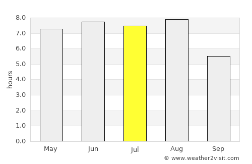 Koksijde average rain in July