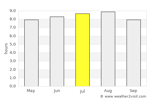 Kokstad average rain in July