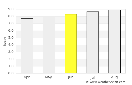Kokstad average rain in June