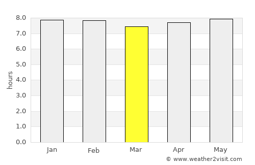 Kokstad average rain in March