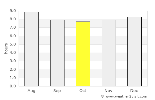 Kokstad average rain in October
