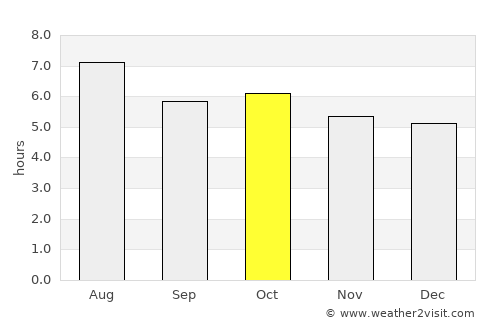 Kokubu average rain in October