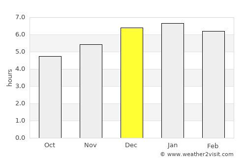 Kokubunji average rain in December