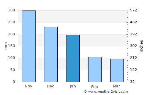 Kolambugan average rain in January