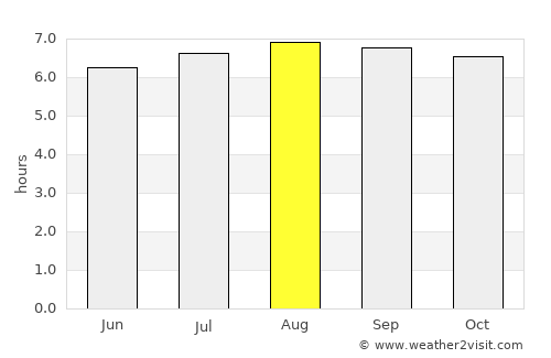 Kolape average rain in August
