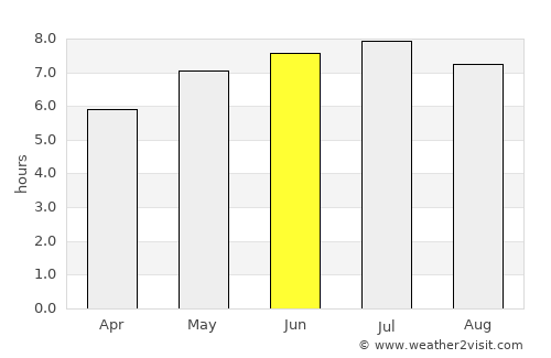 Kolárovo average rain in June