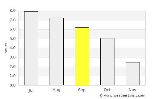 Kolárovo average rain in September