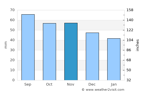 Kolbäck average rain in November