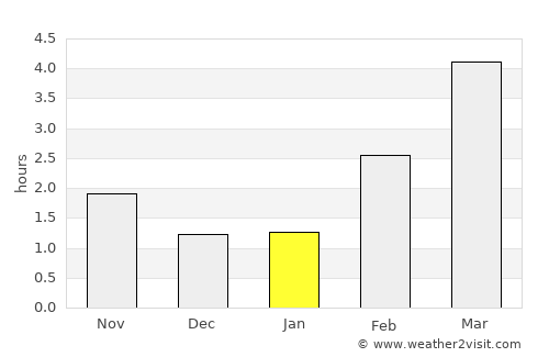 Kolbotn average rain in January