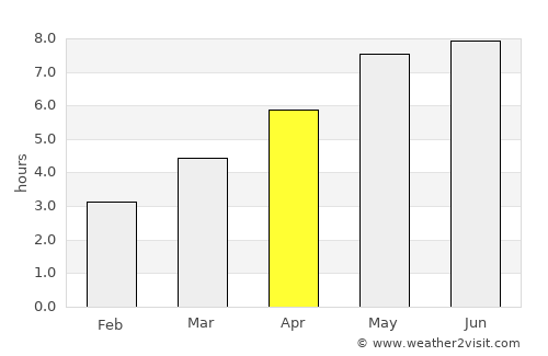 Kolbuszowa average rain in April