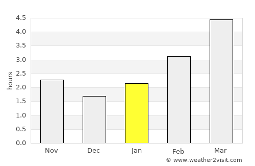 Kolbuszowa average rain in January