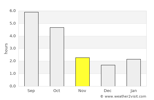 Kolbuszowa average rain in November