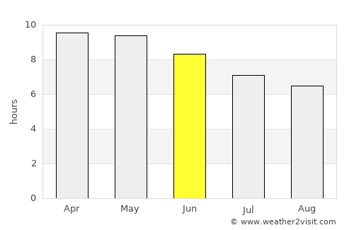 Kolda average rain in June