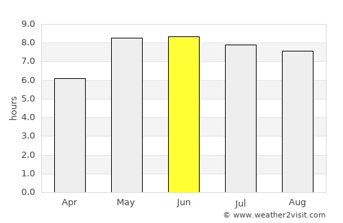 Kolding average rain in June