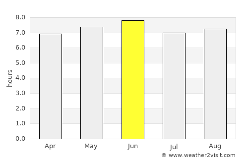 Kole average rain in June