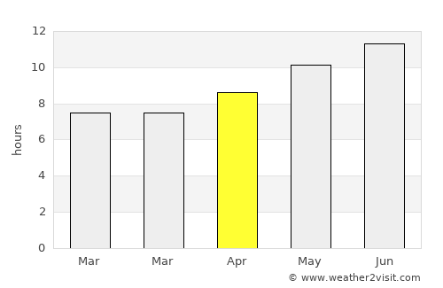 Kolea average rain in April