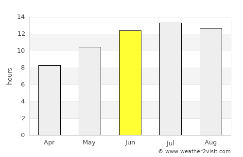 Kolimvárion average rain in June