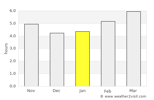 Kolindrós average rain in January