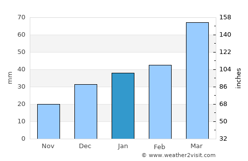 Kolkhozobod average rain in January