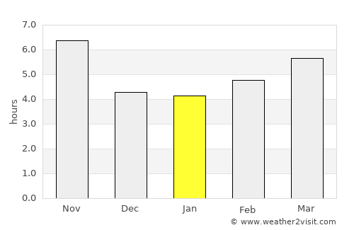 Kolkhozobod average rain in January