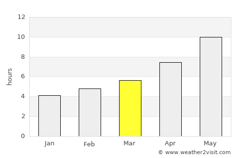 Kolkhozobod average rain in March