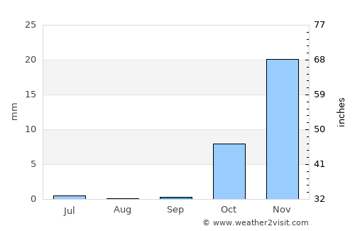 Kolkhozobod average rain in September