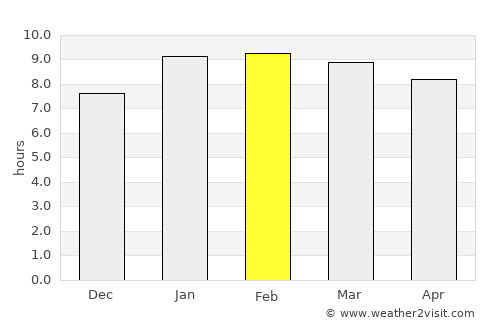 Kollam average rain in February