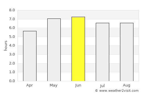 Kollum average rain in June