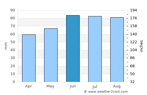Cologne average rain in June