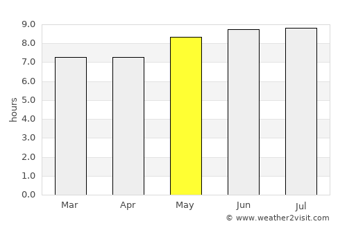 Koloa average rain in May