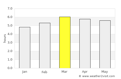 Kolonia average rain in March