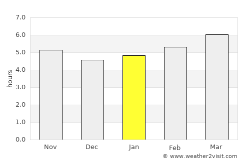 Kolonia Town average rain in January