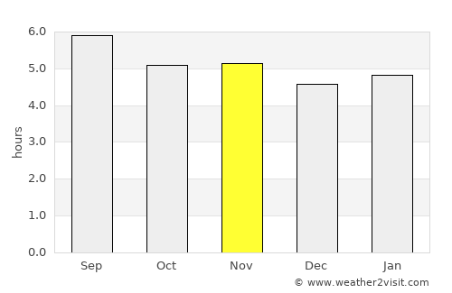 Kolonia Town average rain in November