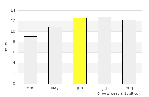 Kolossi average rain in June