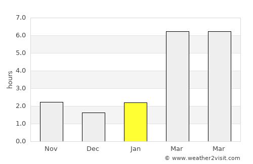 Kolpashevo average rain in January