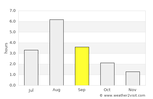 Kolvereid average rain in September