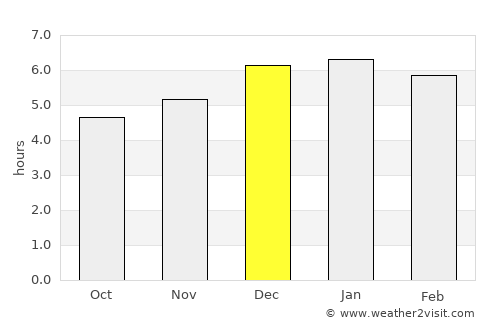 Komae average rain in December